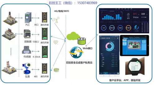 巨控GRM530與GRM230系列PLC遠程智能終端云服務器安全解析及數據庫服務