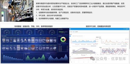 制造業(yè)數(shù)字化轉(zhuǎn)型解決方案及應用